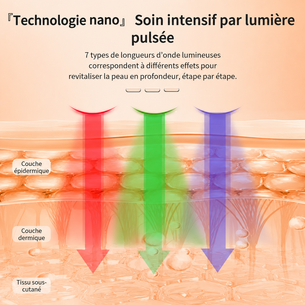Masque LED peau éclatante